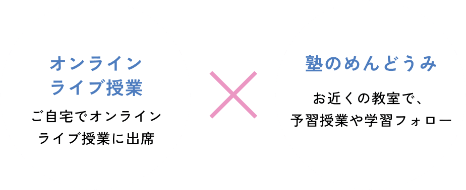 オンラインライブ授業×塾のめんどうみ